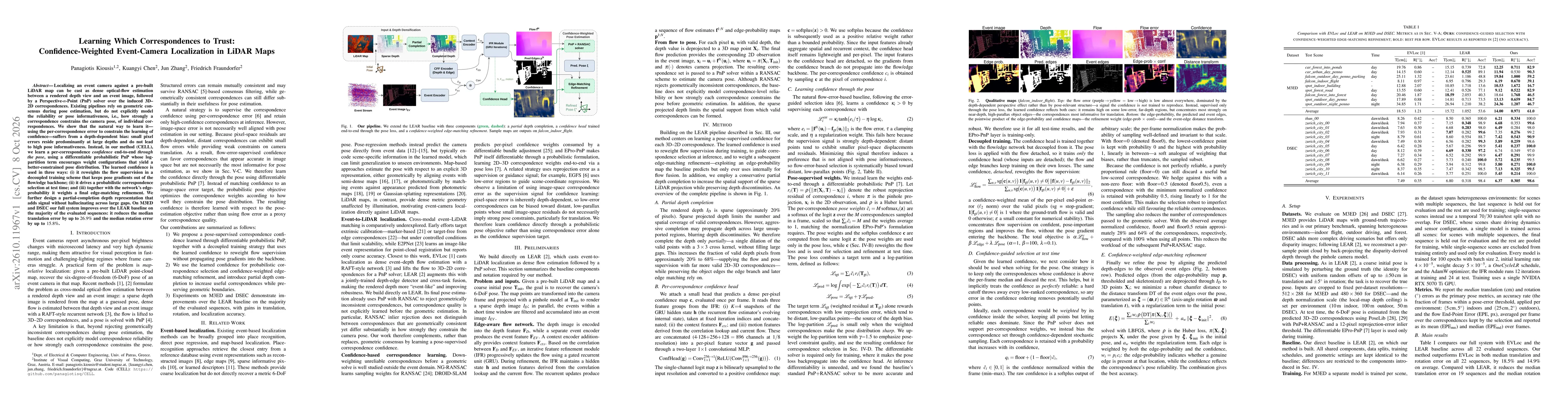 Thumbnail for Learning Which Correspondences to Trust: Confidence-Weighted Event-Camera Localization in LiDAR Maps