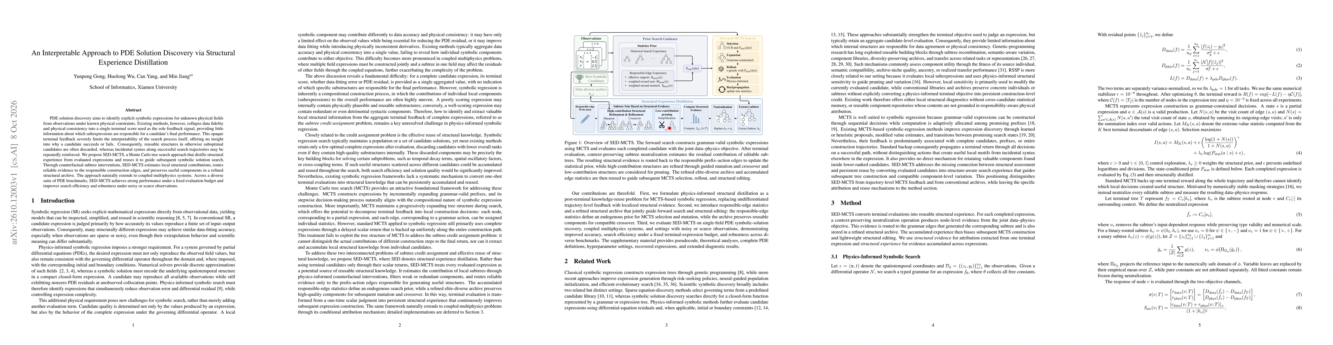 Thumbnail for An Interpretable Approach to PDE Solution Discovery via Structural Experience Distillation
