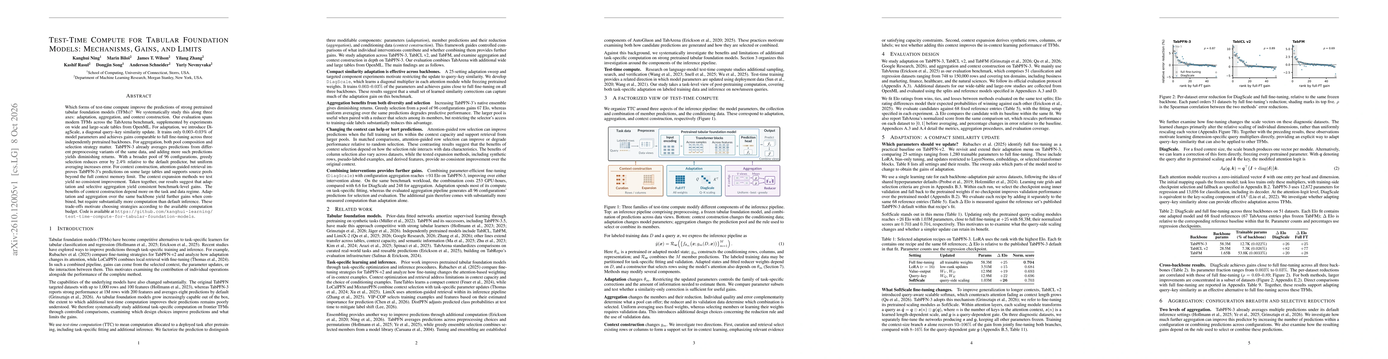 Thumbnail for Test-Time Compute for Tabular Foundation Models: Mechanisms, Gains, and Limits
