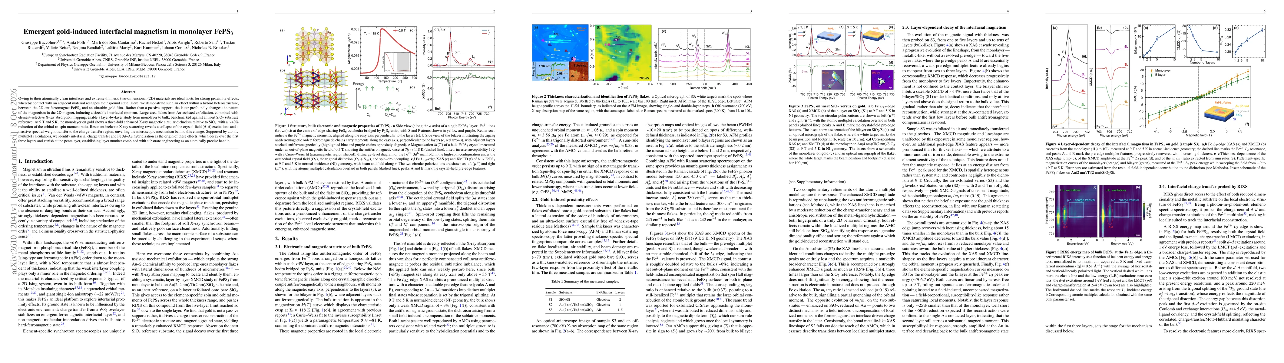 Thumbnail for Emergent gold-induced interfacial magnetism in monolayer FePS$_3$