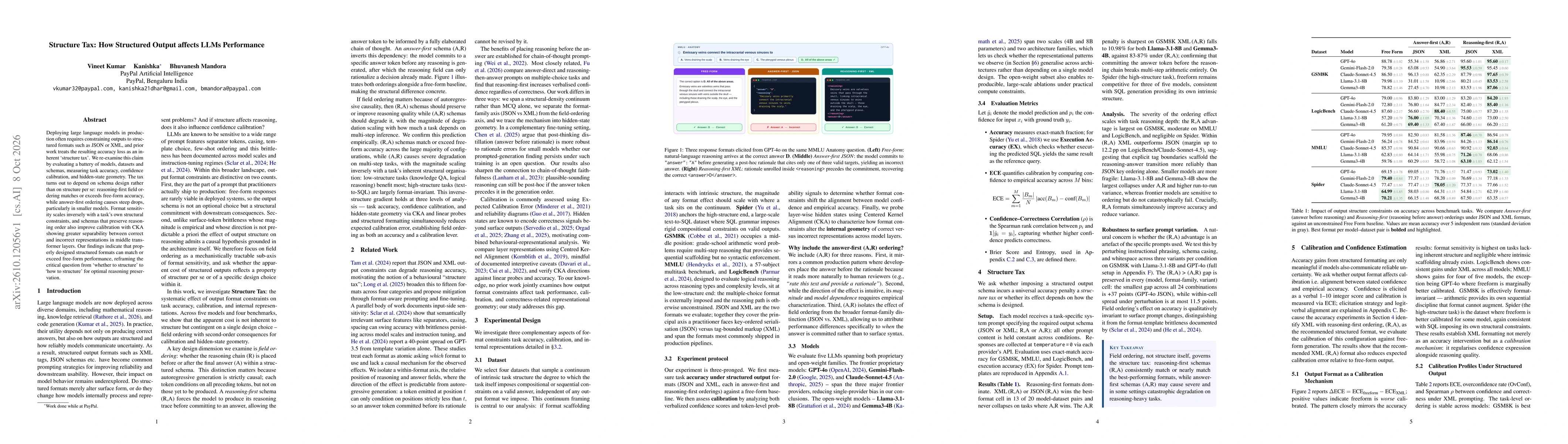 Thumbnail for Structure Tax: How Structured Output affects LLMs Performance