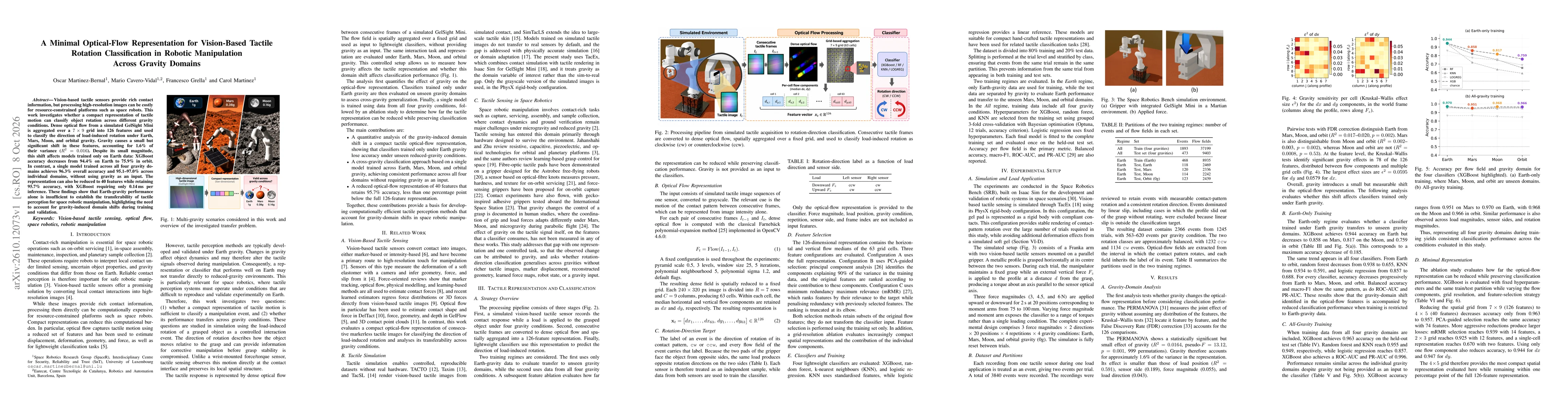 Thumbnail for A Minimal Optical-Flow Representation for Vision-Based Tactile Rotation Classification in Robotic Manipulation Across Gravity Domains
