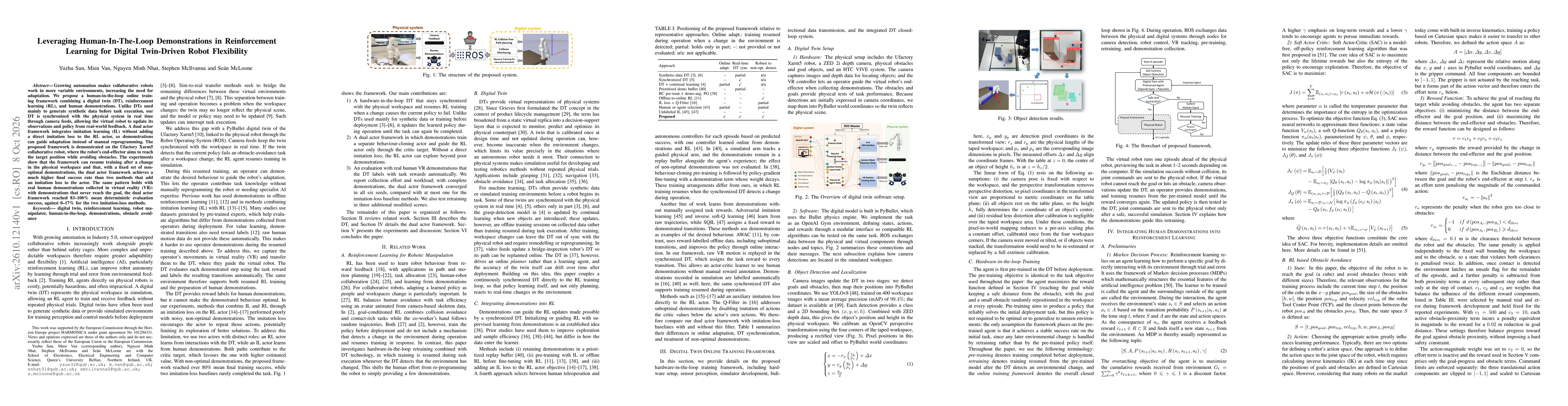 Thumbnail for Leveraging Human-In-The-Loop Demonstrations in Reinforcement Learning for Digital Twin-Driven Robot Flexibility