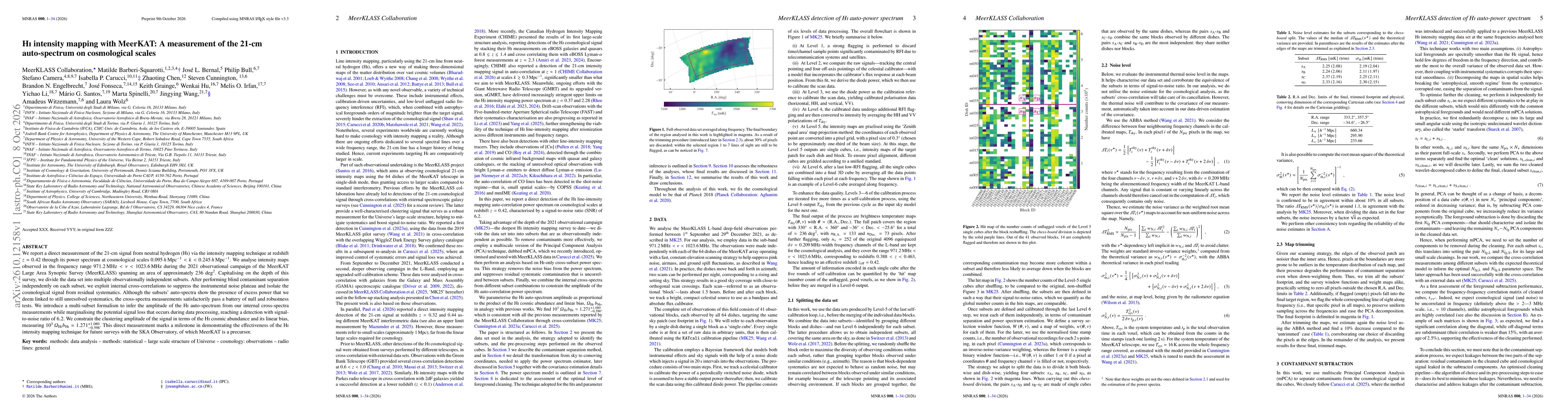 Thumbnail for HI intensity mapping with MeerKAT: A measurement of the 21-cm auto-spectrum on cosmological scales