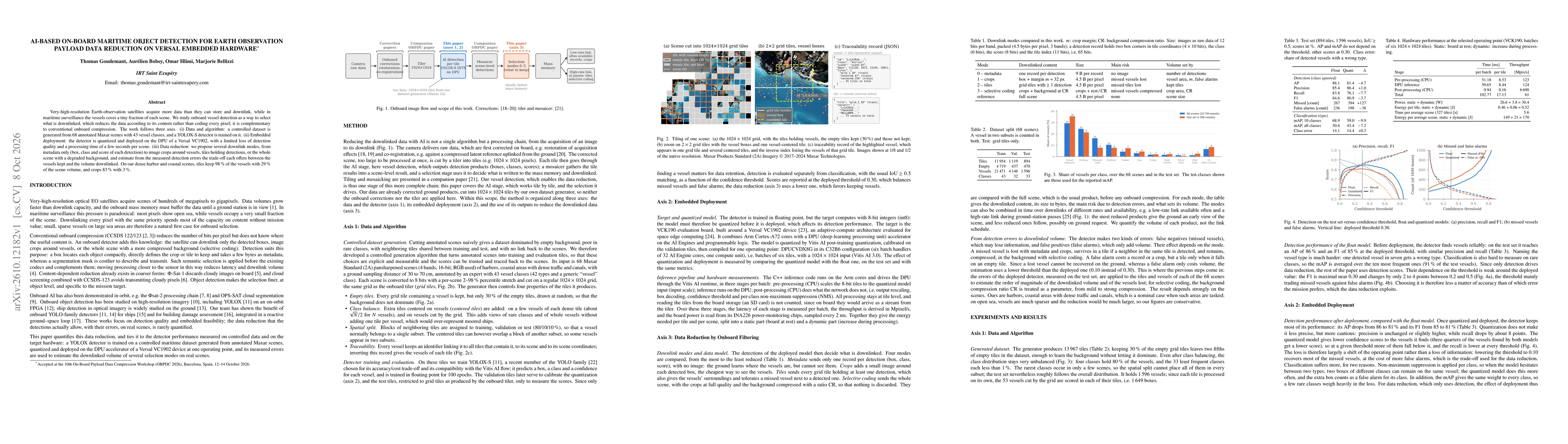Thumbnail for AI-Based On-Board Maritime Object Detection for Earth Observation Payload Data Reduction on Versal Embedded Hardware