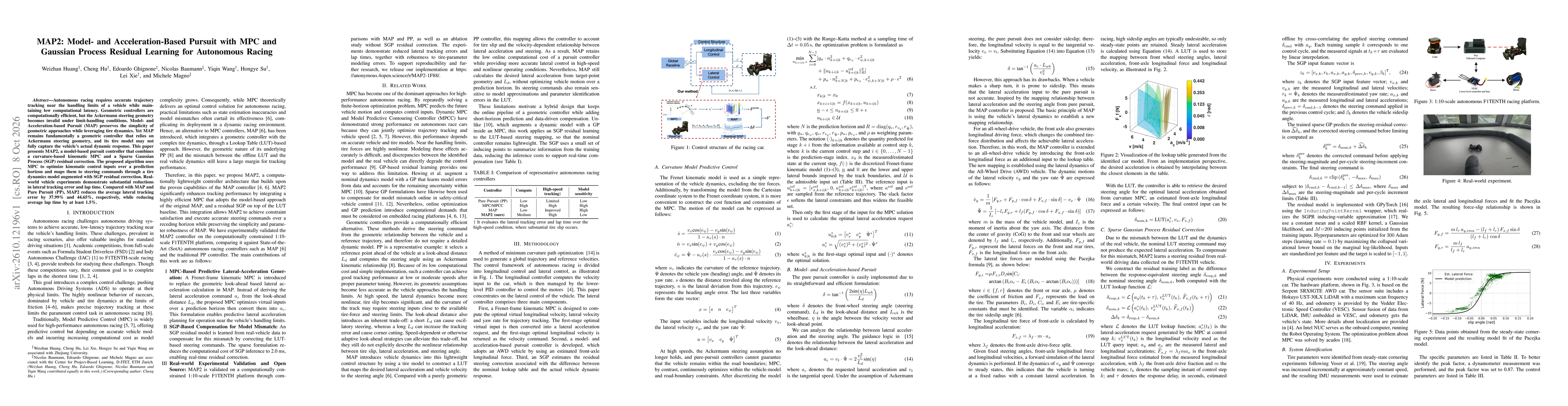 Thumbnail for MAP2: Model- and Acceleration-Based Pursuit with MPC and Gaussian Process Residual Learning for Autonomous Racing