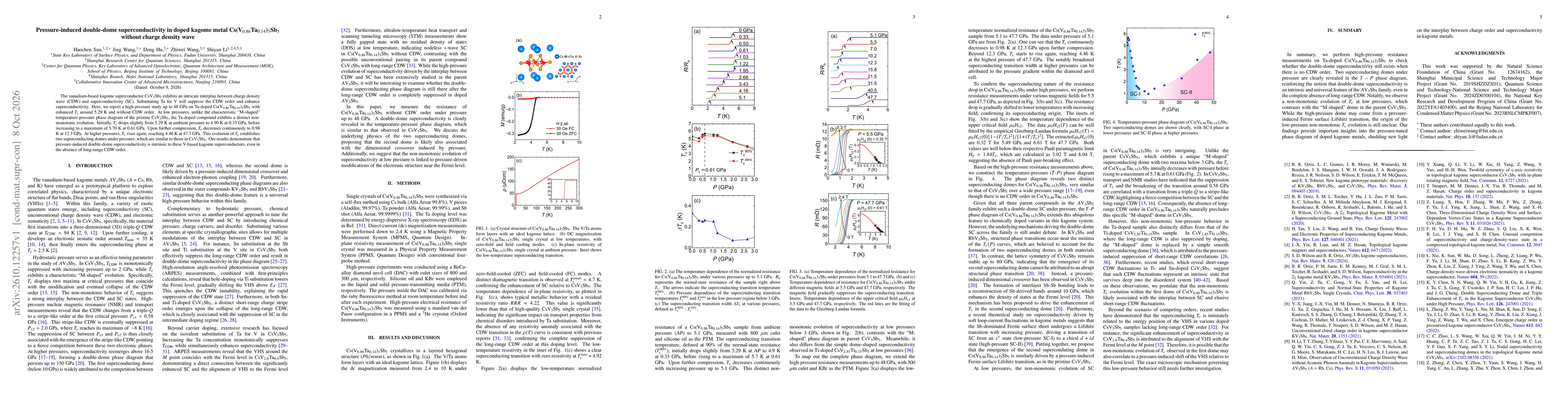 Thumbnail for Pressure-induced double-dome superconductivity in doped kagome metal Cs(V0.86Ta0.14)3Sb5 without charge density wave