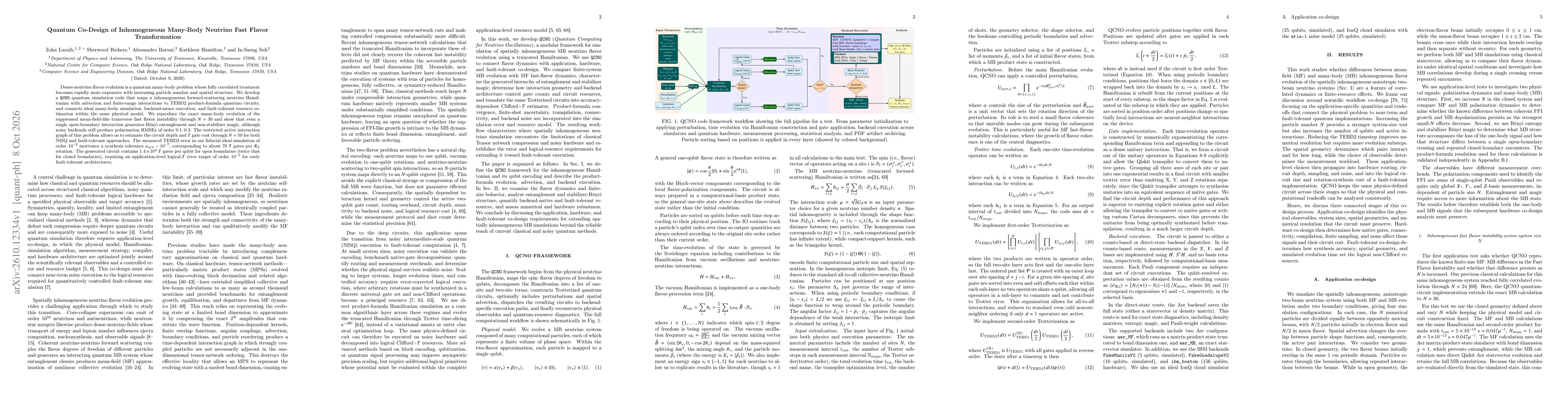 Thumbnail for Quantum Co-Design of Inhomogeneous Many-Body Neutrino Fast Flavor Transformation