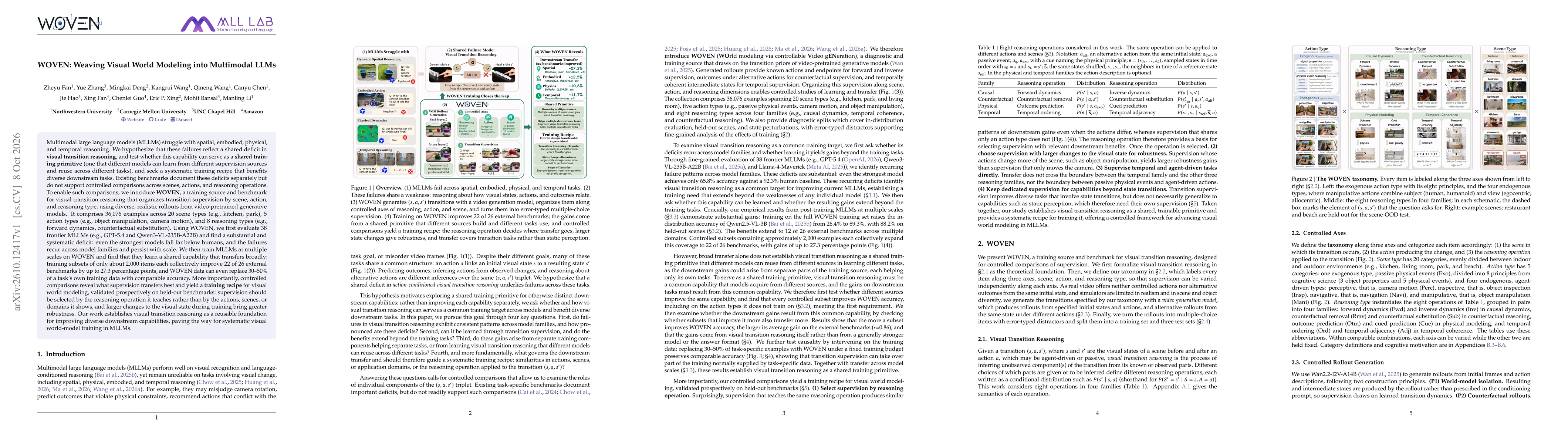 Thumbnail for WOVEN: Weaving Visual World Modeling into Multimodal LLMs