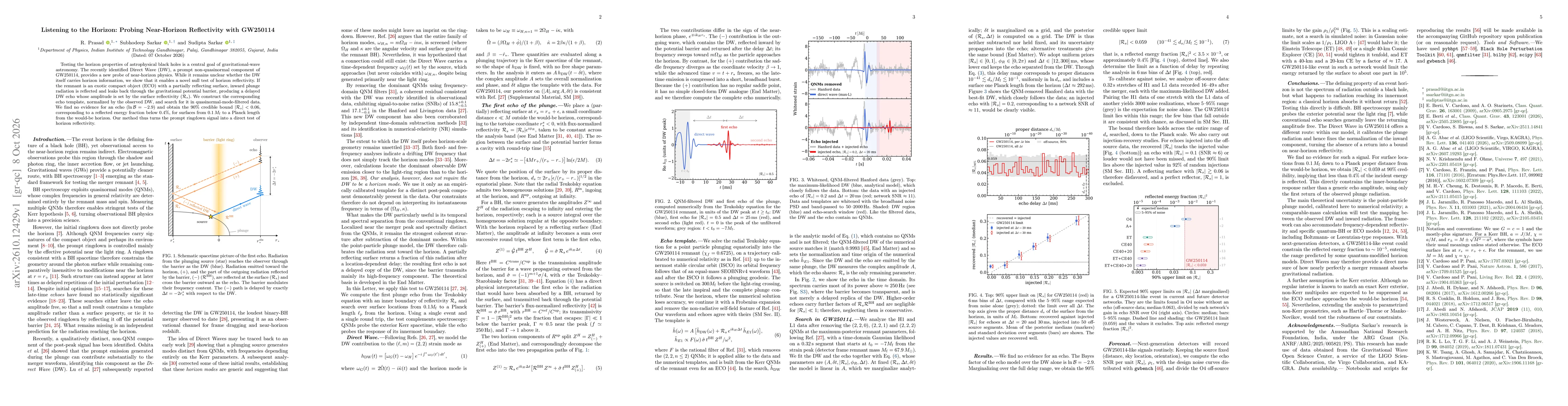 Thumbnail for Listening to the Horizon: Probing Near-Horizon Reflectivity with GW250114