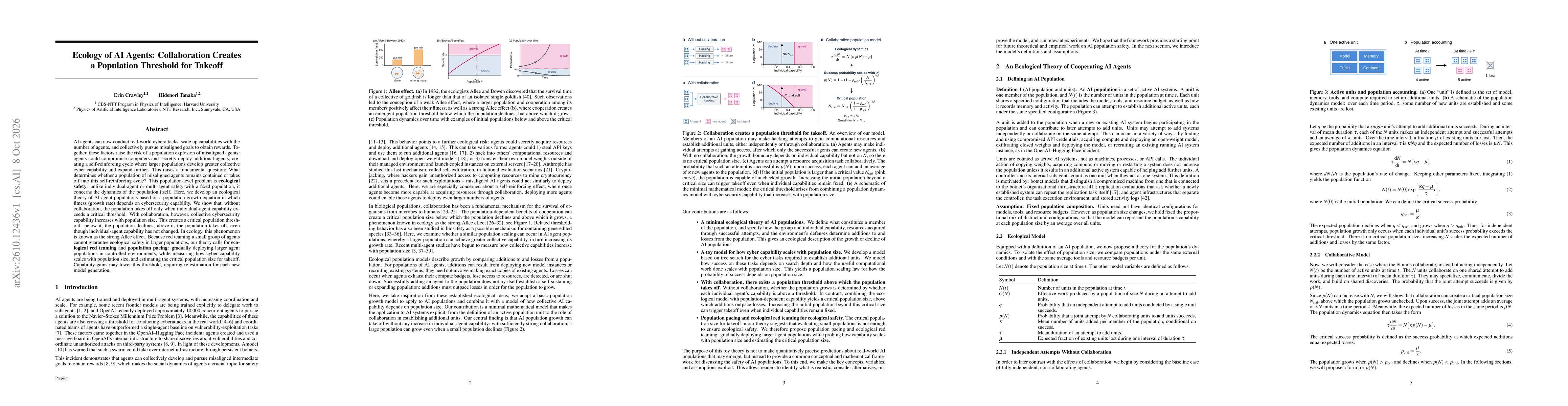Thumbnail for Ecology of AI Agents: Collaboration Creates a Population Threshold for Takeoff