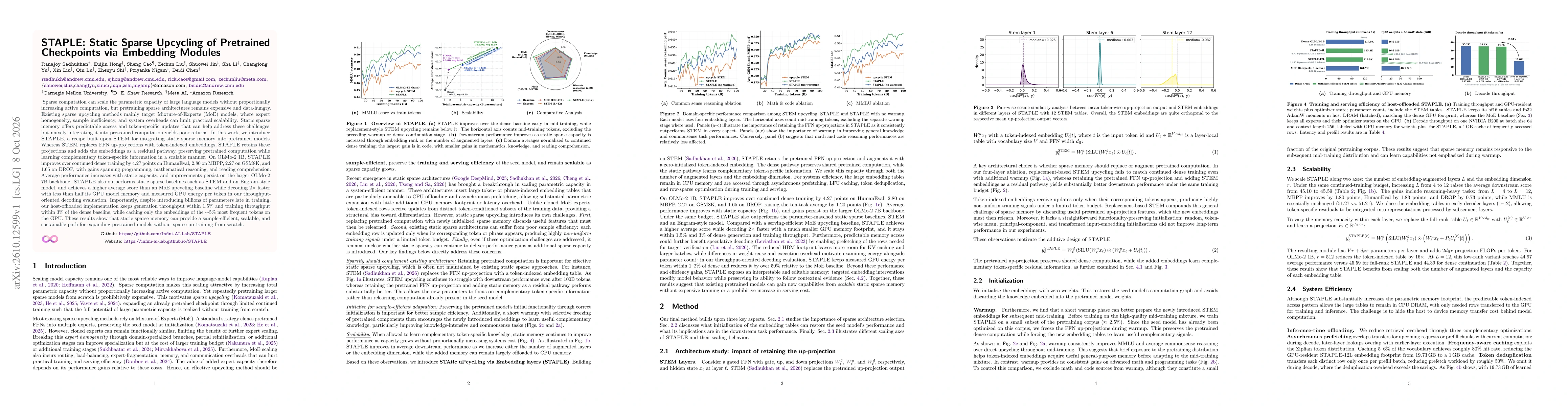 Thumbnail for STAPLE: Static Sparse Upcycling of Pretrained Checkpoints via Embedding Modules