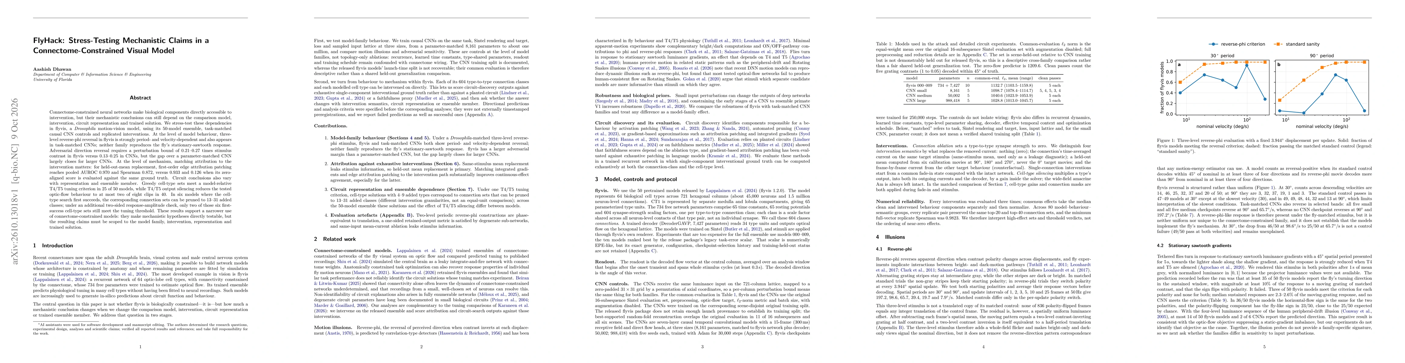 Thumbnail for FlyHack: Stress-Testing Mechanistic Claims in a Connectome-Constrained Visual Model