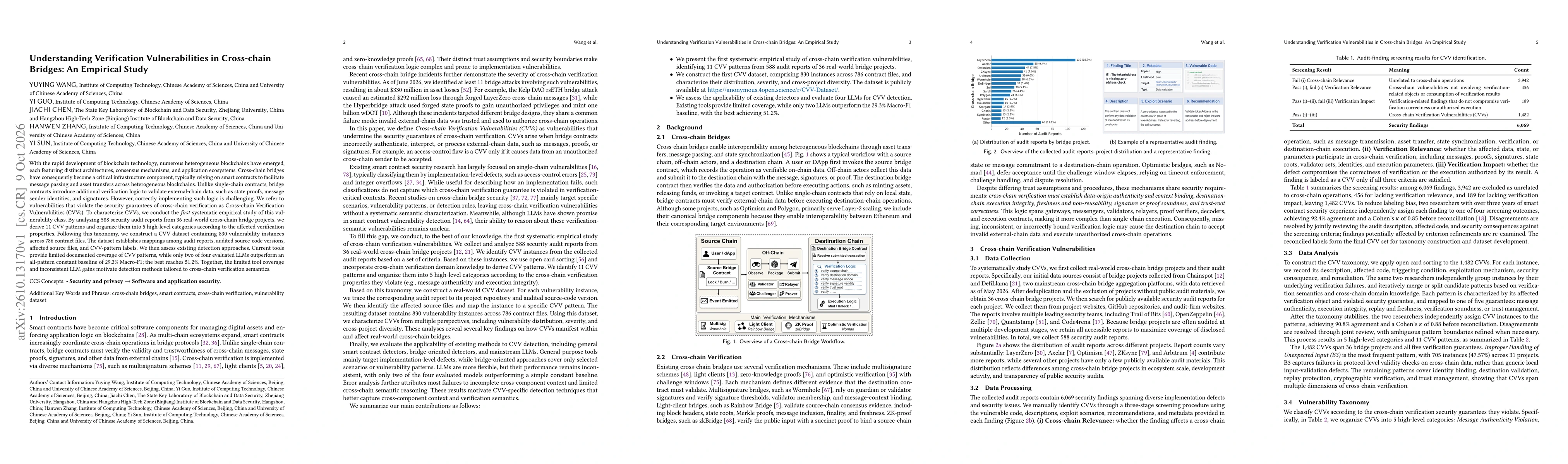 Thumbnail for Understanding Verification Vulnerabilities in Cross-chain Bridges: An Empirical Study