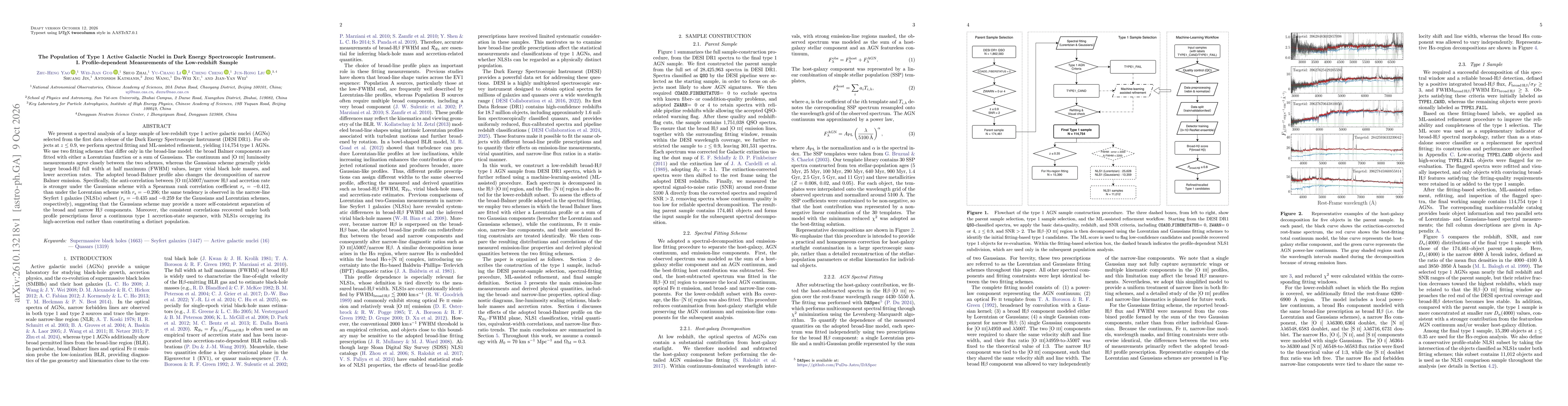 Thumbnail for The Population of Type~1 Active Galactic Nuclei in Dark Energy Spectroscopic Instrument. I. Profile-dependent Measurements of the Low-redshift Sample