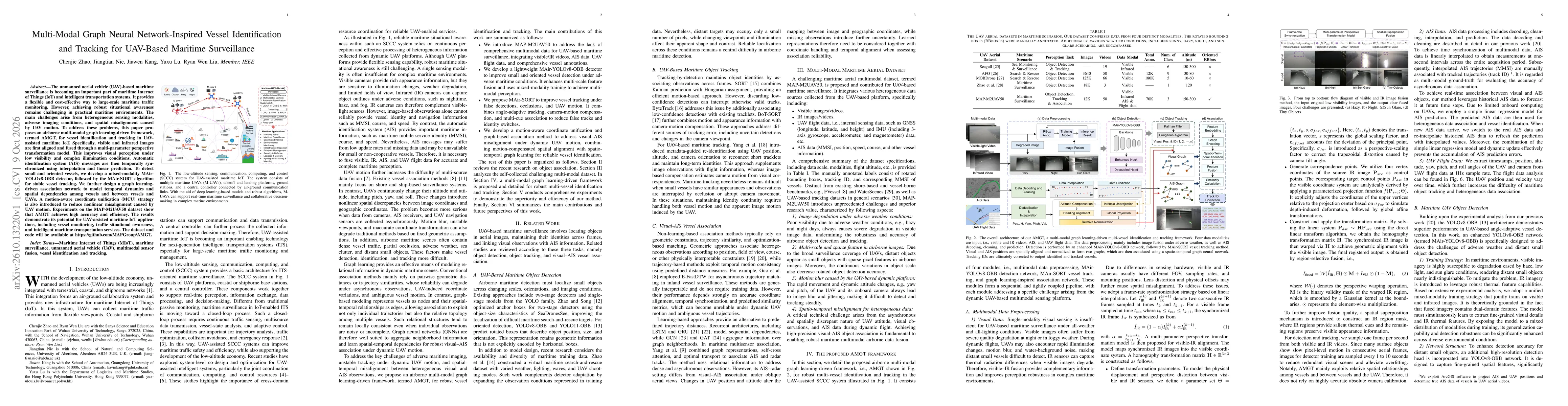 Thumbnail for Multi-Modal Graph Neural Network-Inspired Vessel Identification and Tracking for UAV-Based Maritime Surveillance
