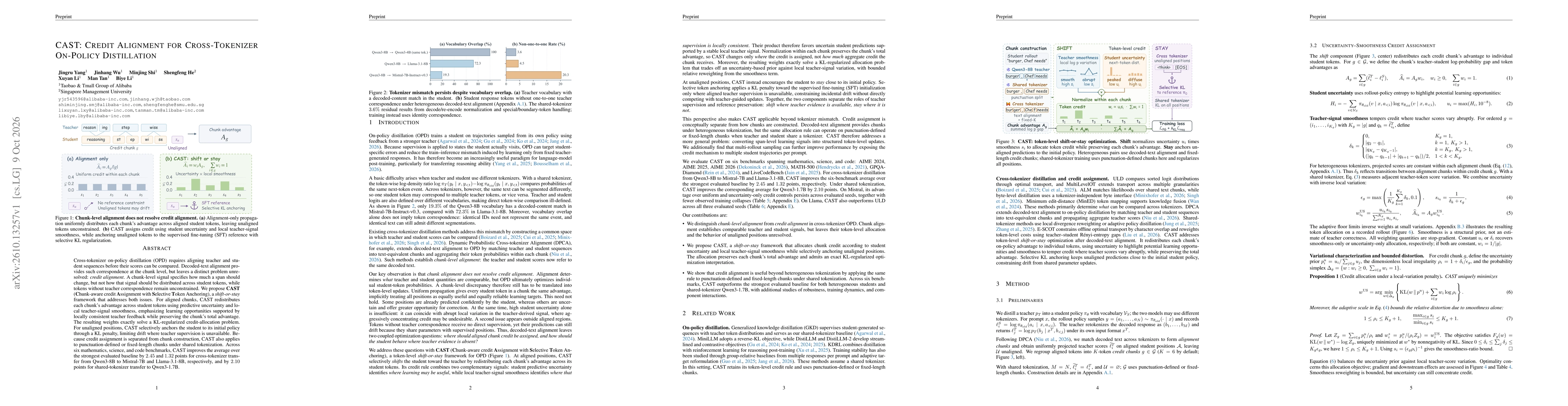 Thumbnail for CAST: Credit Alignment for Cross-Tokenizer On-Policy Distillation