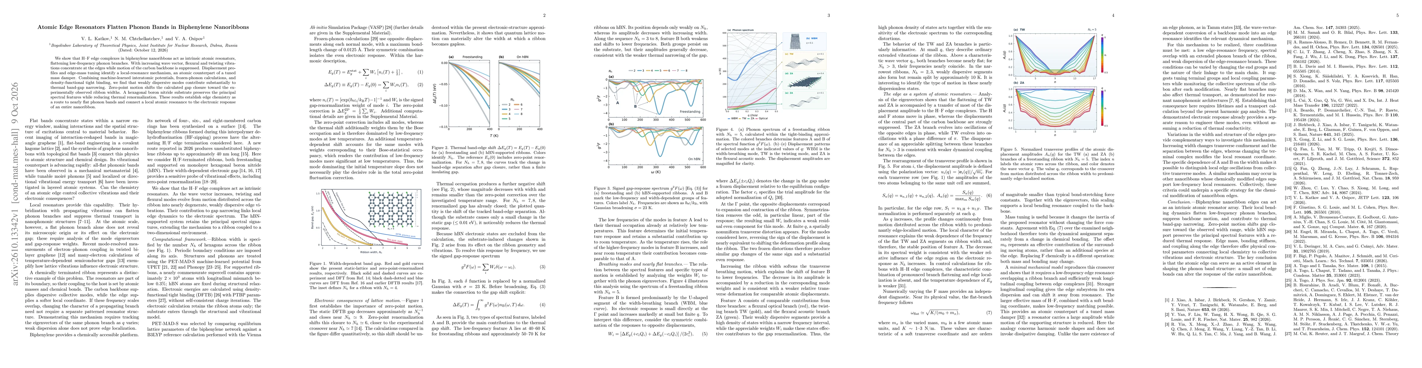 Thumbnail for Atomic Edge Resonators Flatten Phonon Bands in Biphenylene Nanoribbons