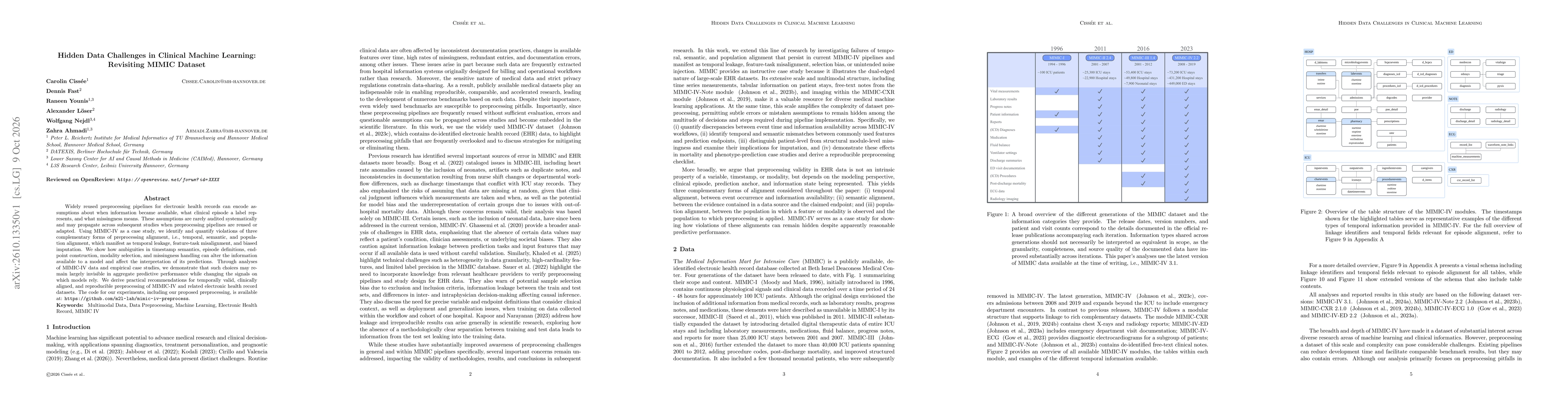 Thumbnail for Hidden Data Challenges in Clinical Machine Learning