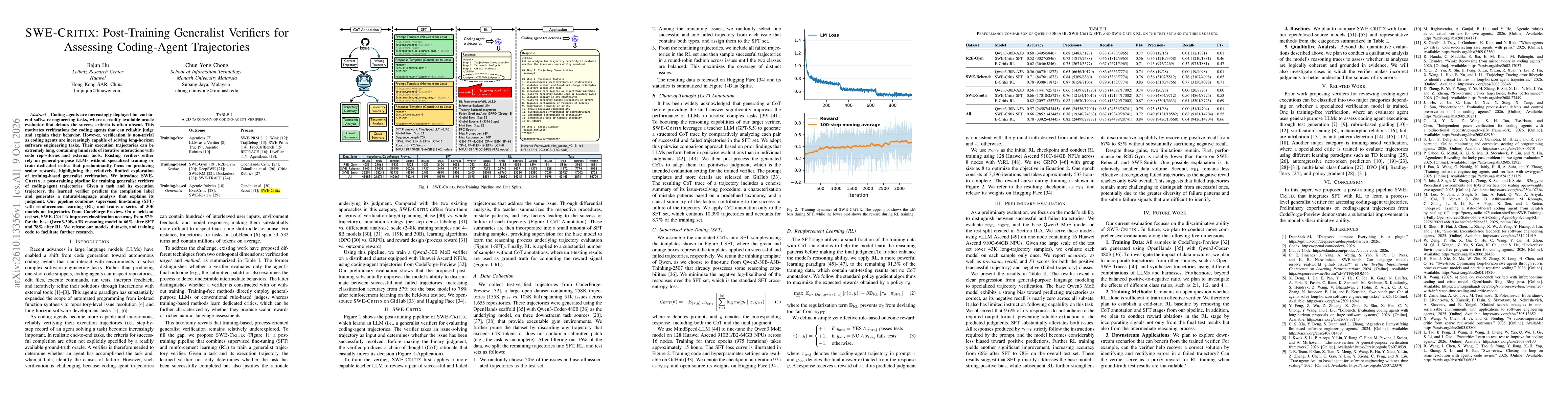Thumbnail for SWE-Critix: Post-Training Generalist Verifiers for Assessing Coding-Agent Trajectories