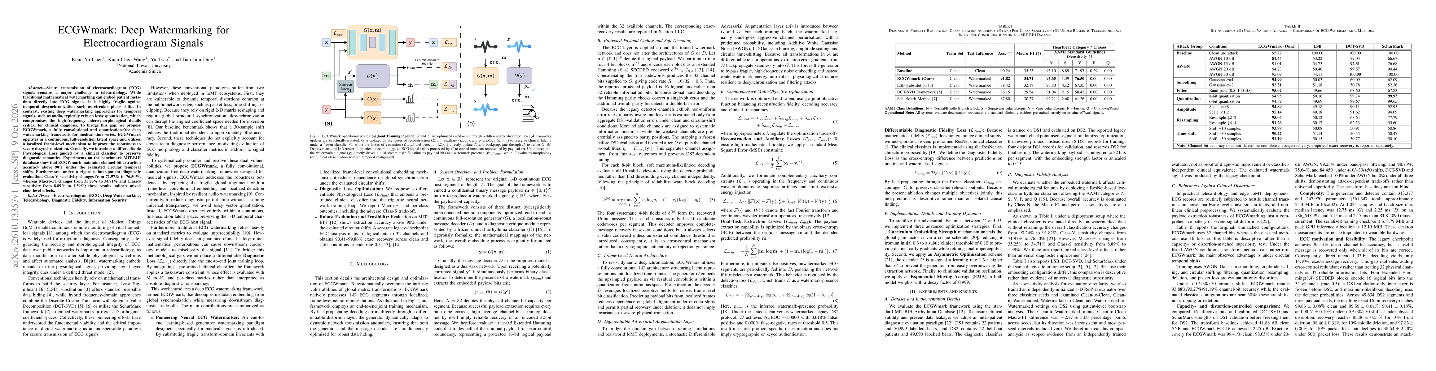 Thumbnail for ECGWmark: Deep Watermarking for Electrocardiogram Signals