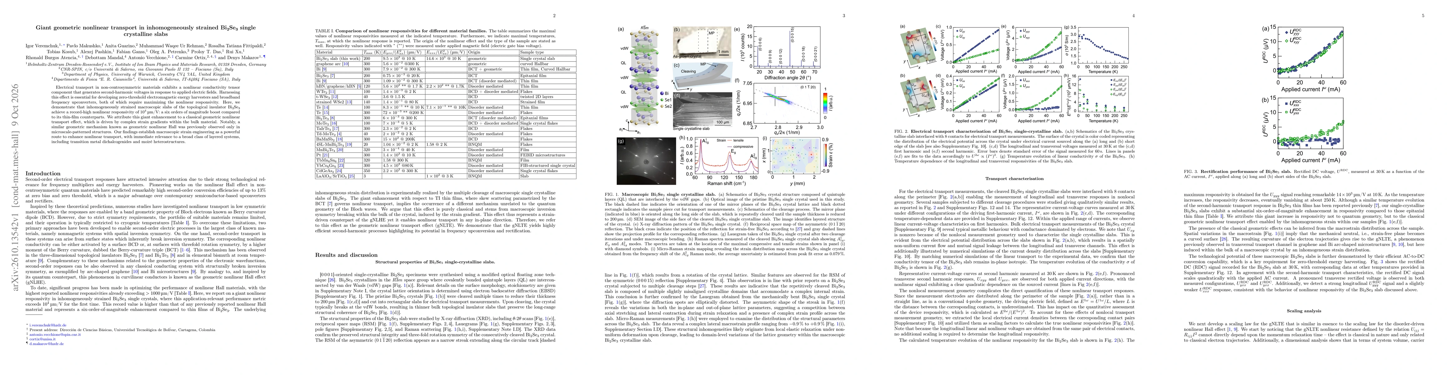 Thumbnail for Giant geometric nonlinear transport in inhomogeneously strained Bi$_2$Se$_3$ single crystalline slabs