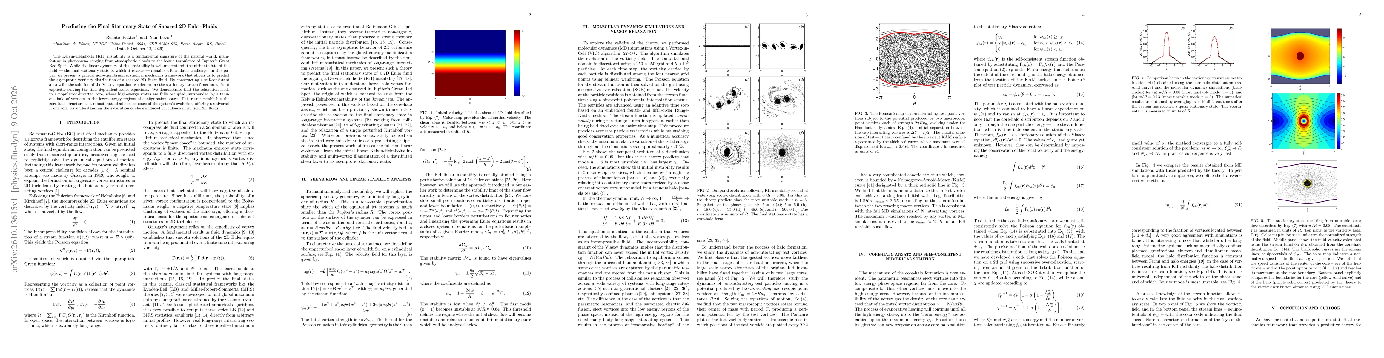 Thumbnail for Predicting the Final Stationary State of Sheared 2D Euler Fluids