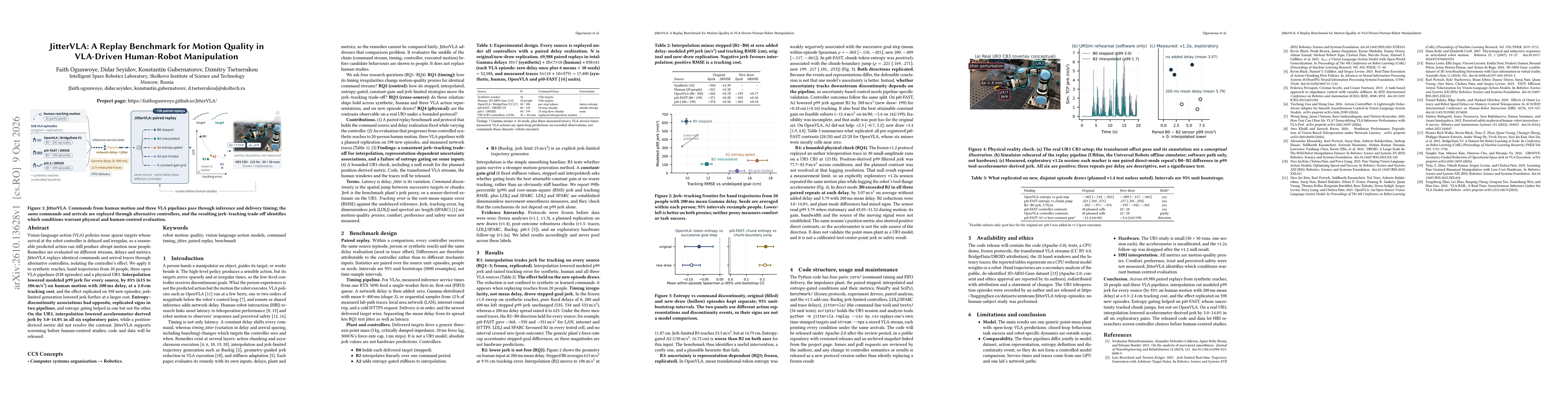 Thumbnail for JitterVLA: A Replay Benchmark for Motion Quality in VLA-Driven Human-Robot Manipulation