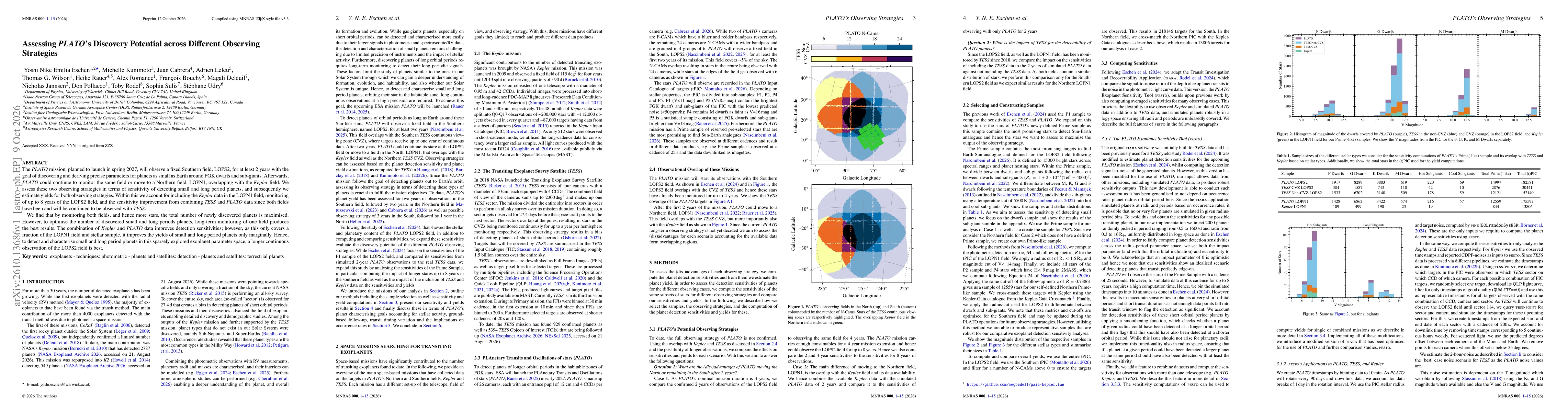 Thumbnail for Assessing PLATO's Discovery Potential across Different Observing Strategies