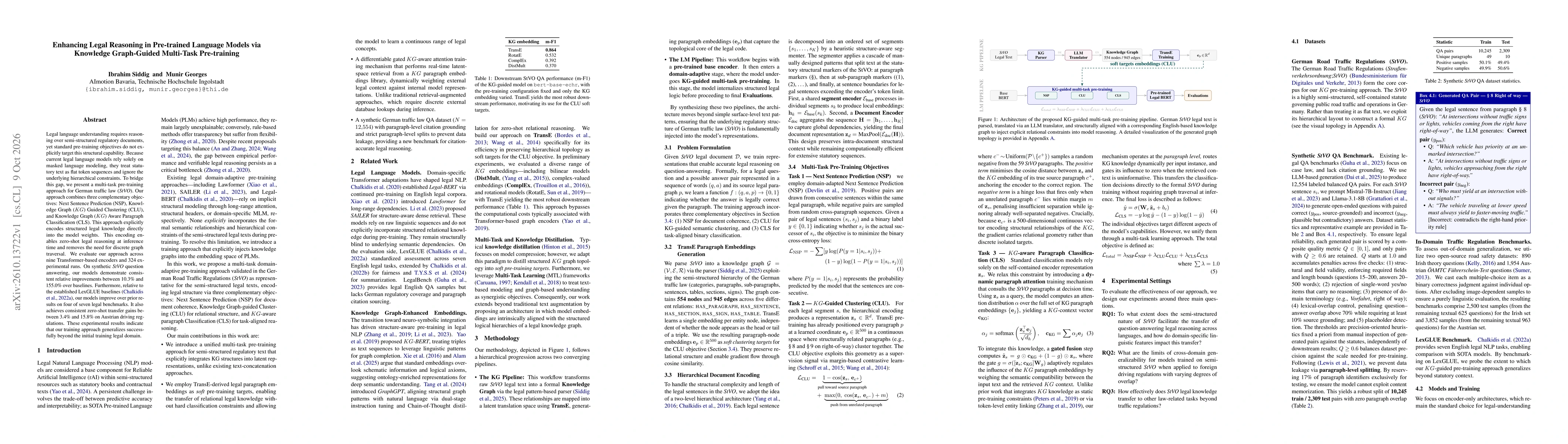 Thumbnail for Enhancing Legal Reasoning in Pre-trained Language Models via Knowledge Graph-Guided Multi-Task Pre-training