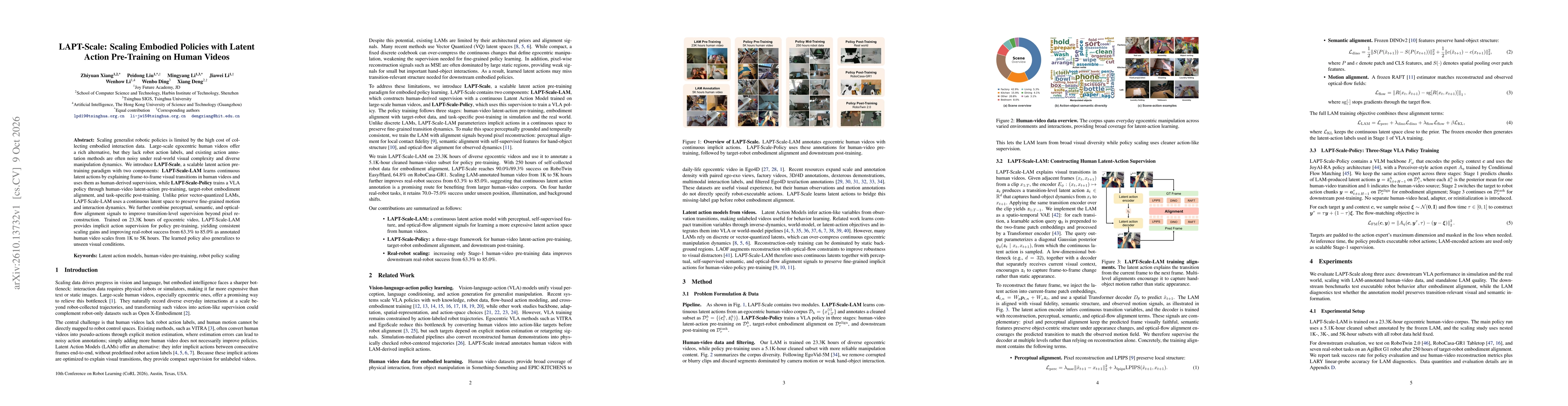 Thumbnail for LAPT-Scale: Scaling Embodied Policies with Latent Action Pre-Training on Human Videos