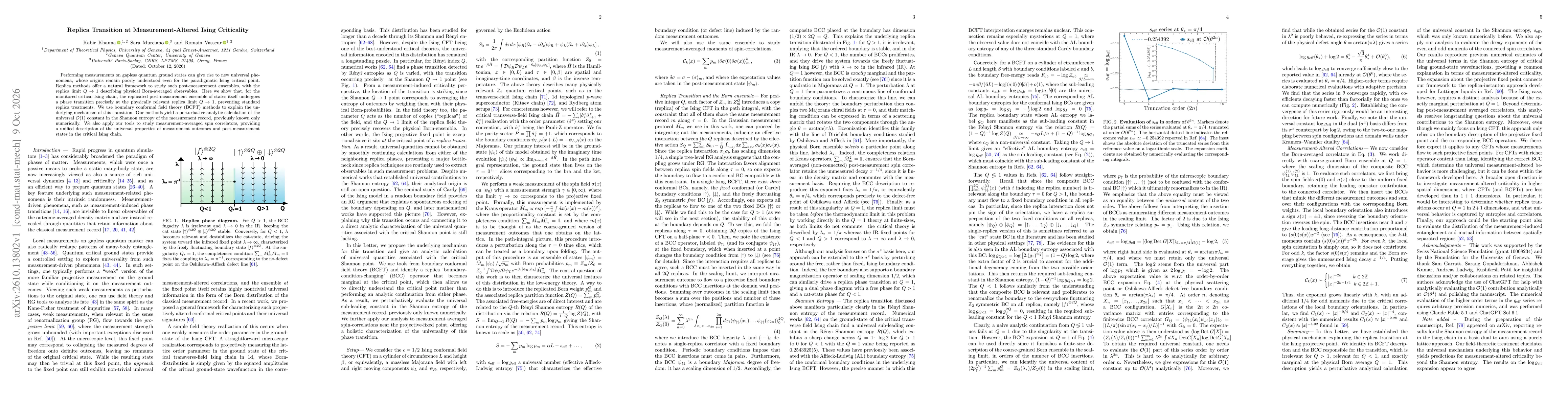 Thumbnail for Replica Transition at Measurement-Altered Ising Criticality
