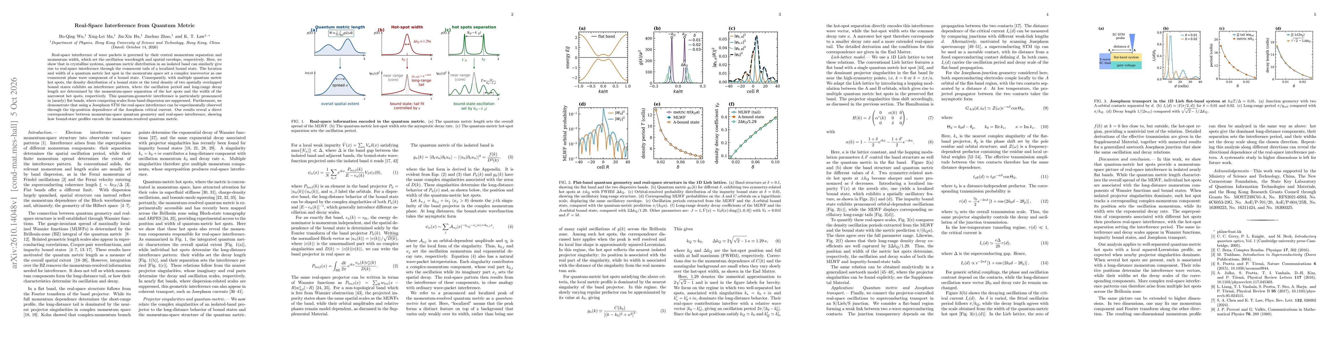Thumbnail for Real-Space Interference from Quantum Metric