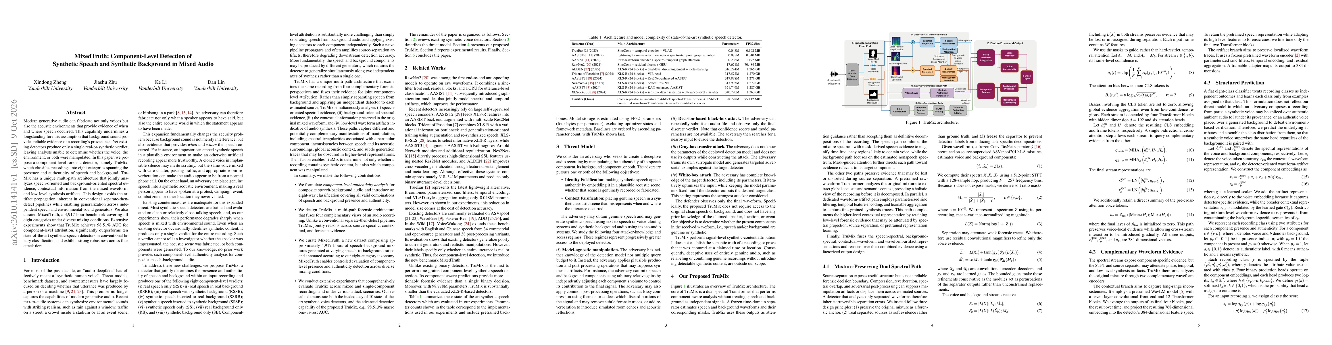 Thumbnail for MixedTruth: Component-Level Detection of Synthetic Speech and Synthetic Background in Mixed Audio