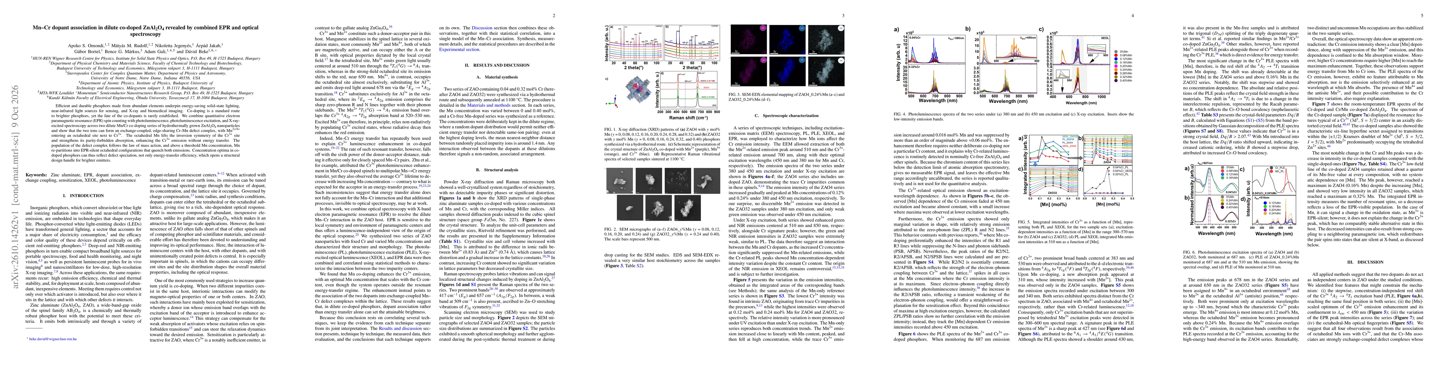 Thumbnail for Mn--Cr dopant association in dilute co-doped $\mathrm{ZnAl_2O_4}$ revealed by combined EPR and optical spectroscopy