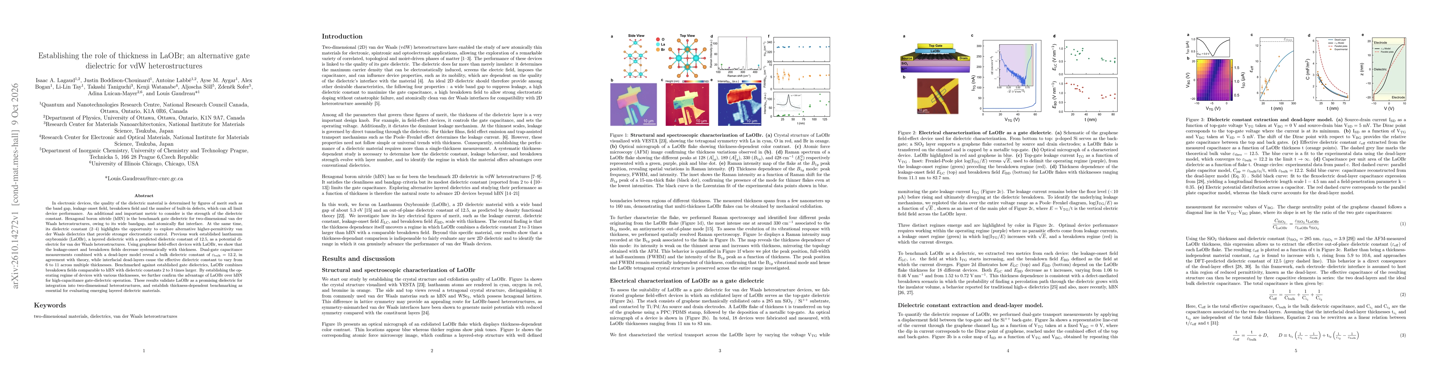 Thumbnail for Establishing the role of thickness in LaOBr; an alternative gate dielectric for vdW heterostructures