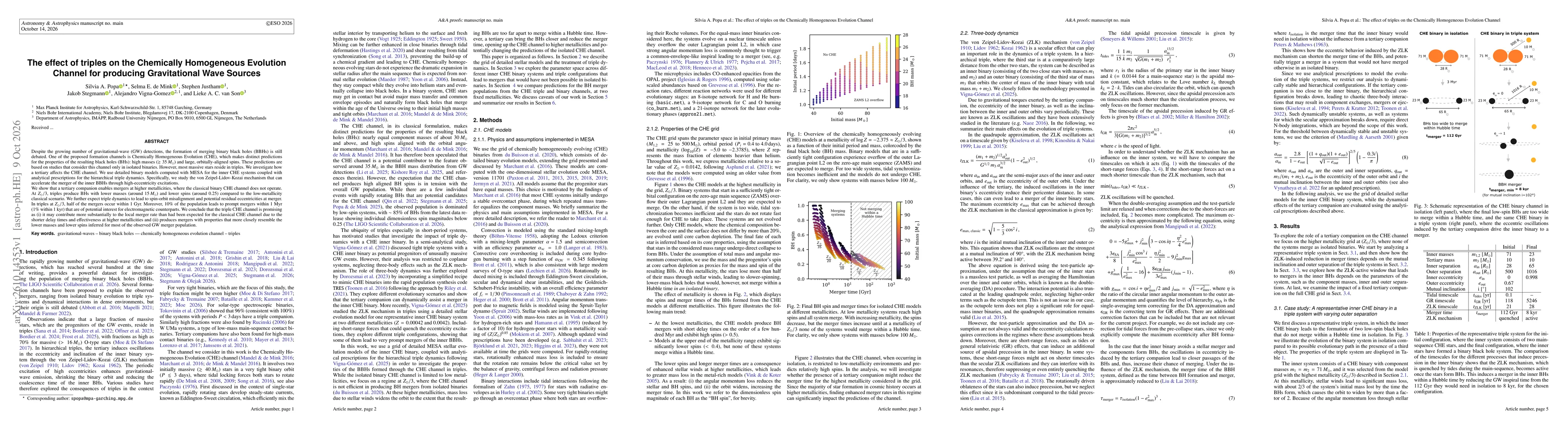 Thumbnail for The effect of triples on the Chemically Homogeneous Evolution Channel for producing Gravitational Wave Sources