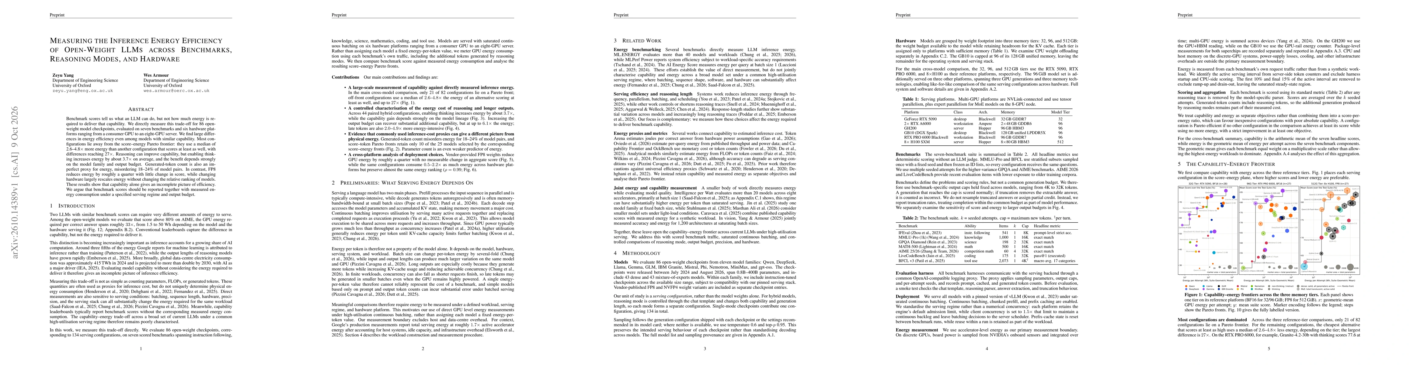 Thumbnail for Measuring the Inference Energy Efficiency of Open-Weight LLMs across Benchmarks, Reasoning Modes, and Hardware