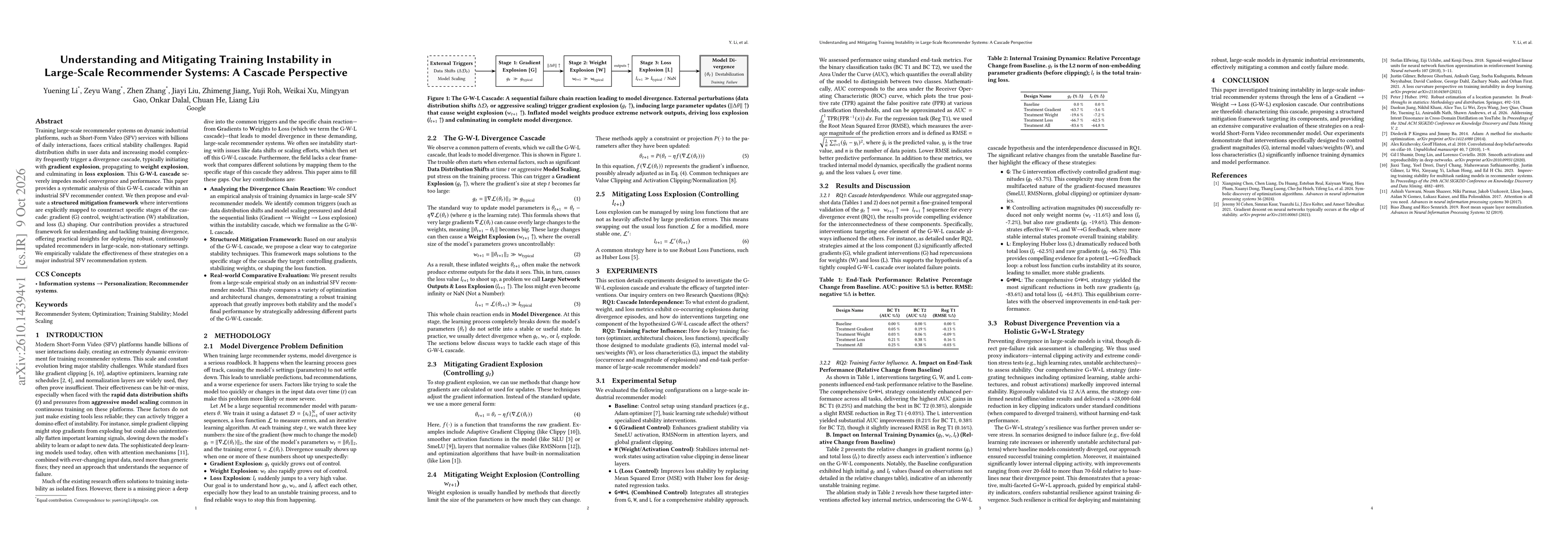 Thumbnail for Understanding and Mitigating Training Instability in Large-Scale Recommender Systems: A Cascade Perspective