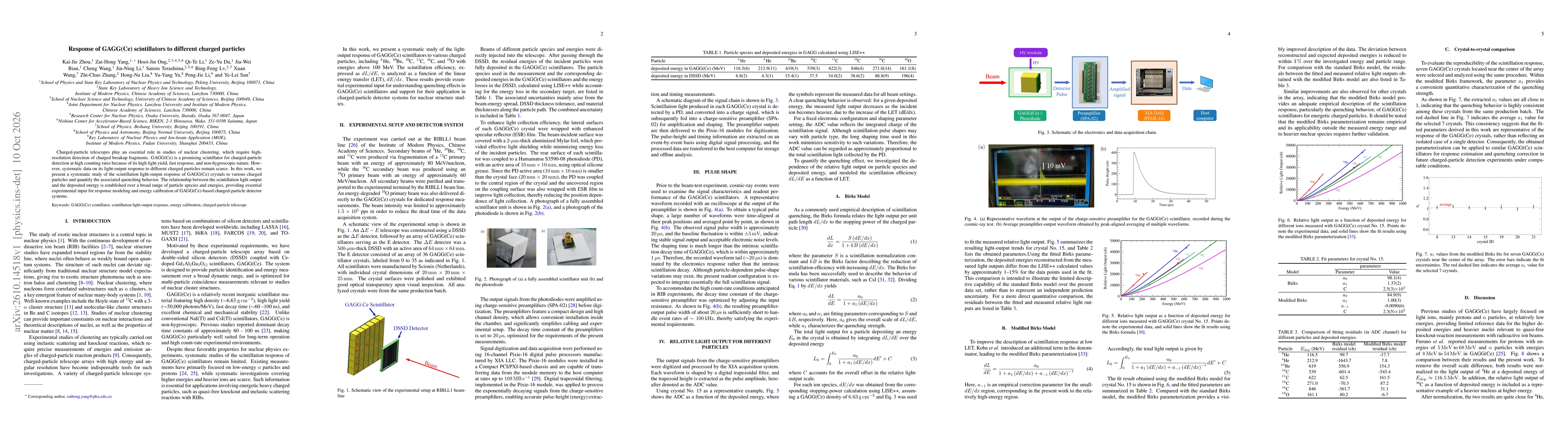 Thumbnail for Response of GAGG(Ce) scintillators to different charged particles