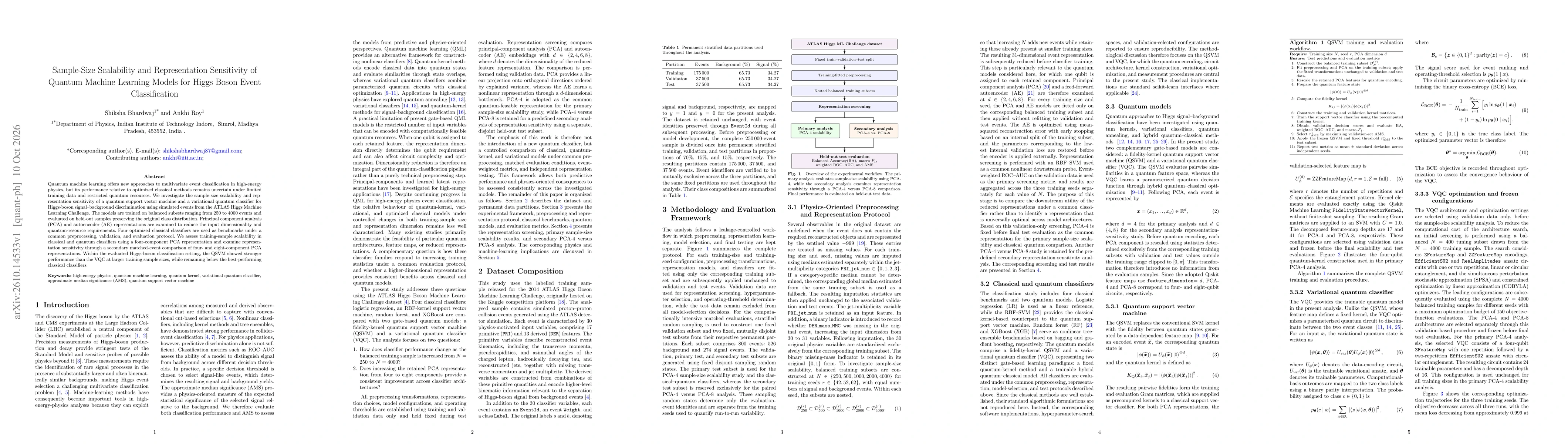 Thumbnail for Sample-Size Scalability and Representation Sensitivity of Quantum Machine Learning Models for Higgs Boson Event Classification