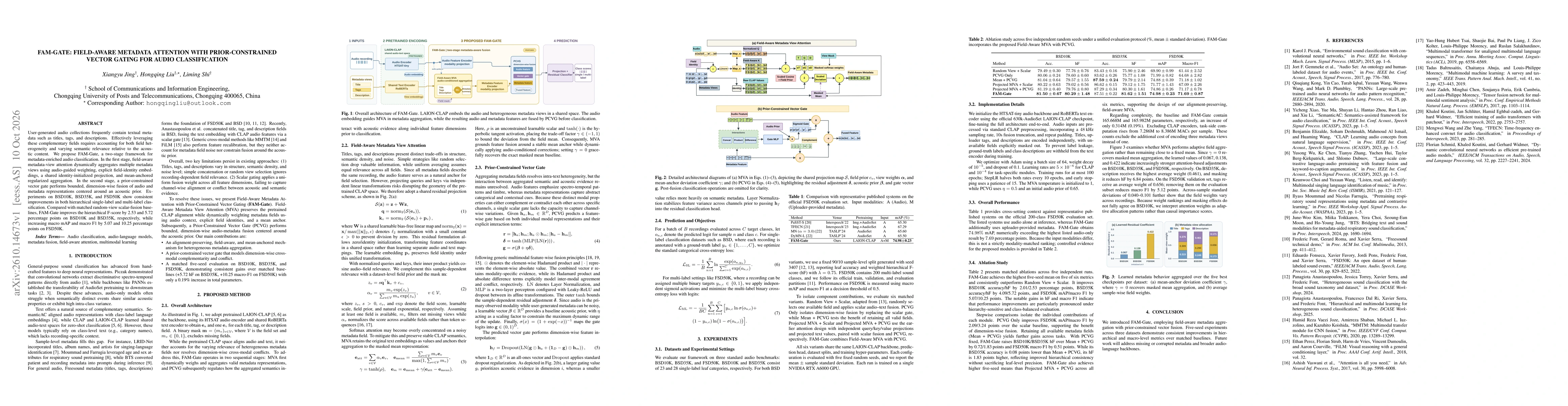 Thumbnail for FAM-gate: field-aware metadata attention with prior-constrained vector gating for audio classification