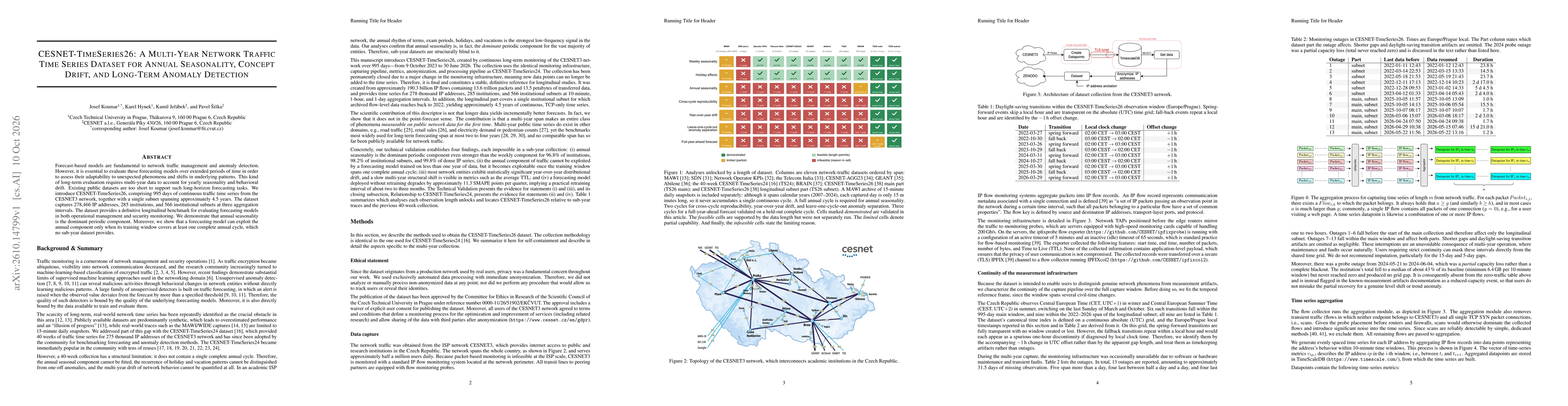 Thumbnail for CESNET-TimeSeries26: A Multi-Year Network Traffic Time Series Dataset for Annual Seasonality, Concept Drift, and Long-Term Anomaly Detection