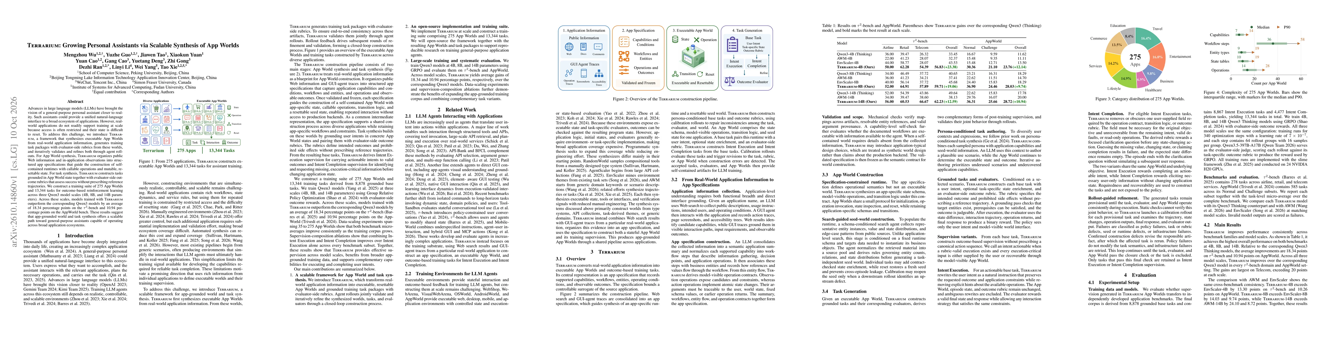 Thumbnail for Terrarium: Growing Personal Assistants via Scalable Synthesis of App Worlds