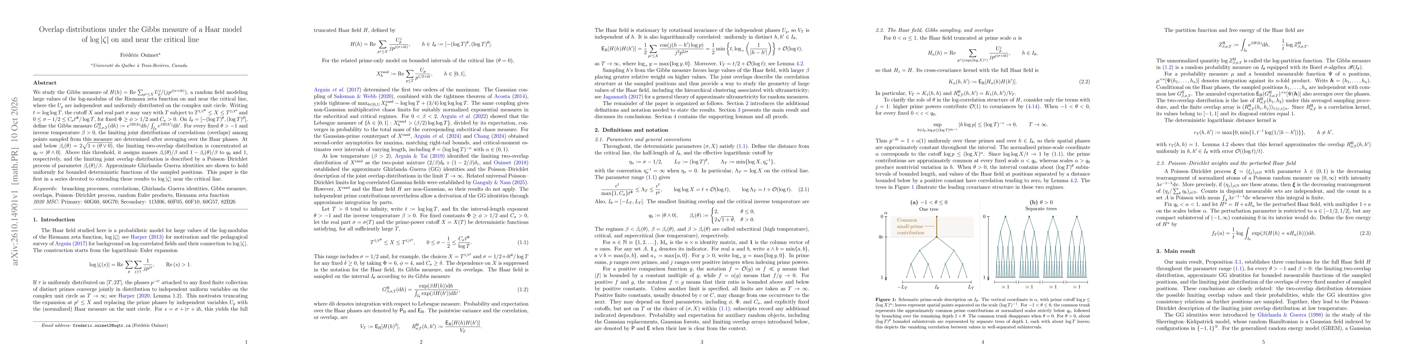Thumbnail for Overlap distributions under the Gibbs measure of a Haar model of $\log|ζ|$ on and near the critical line