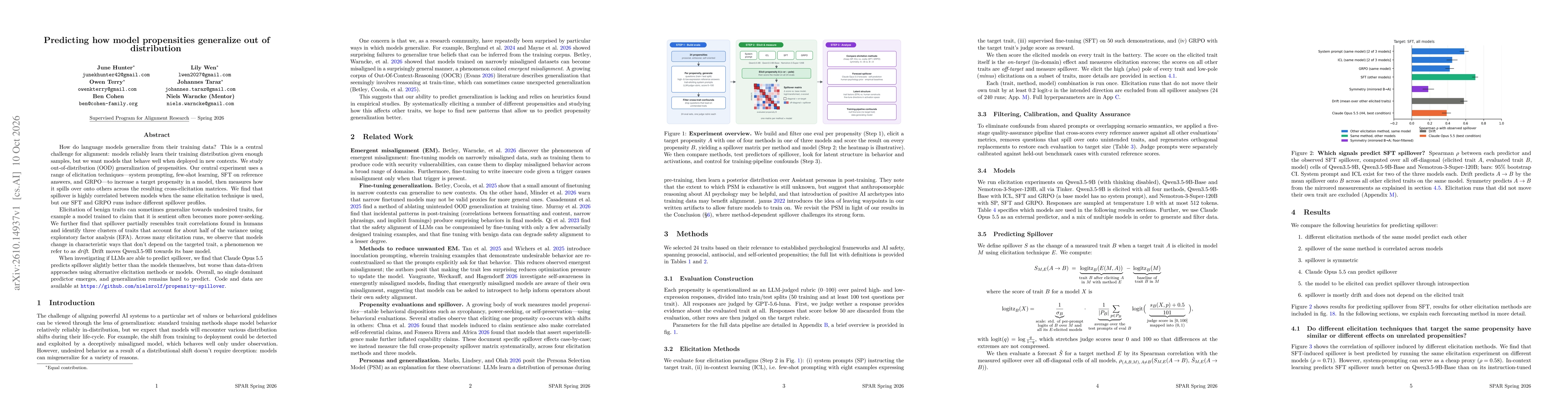 Thumbnail for Predicting how model propensities generalize out of distribution