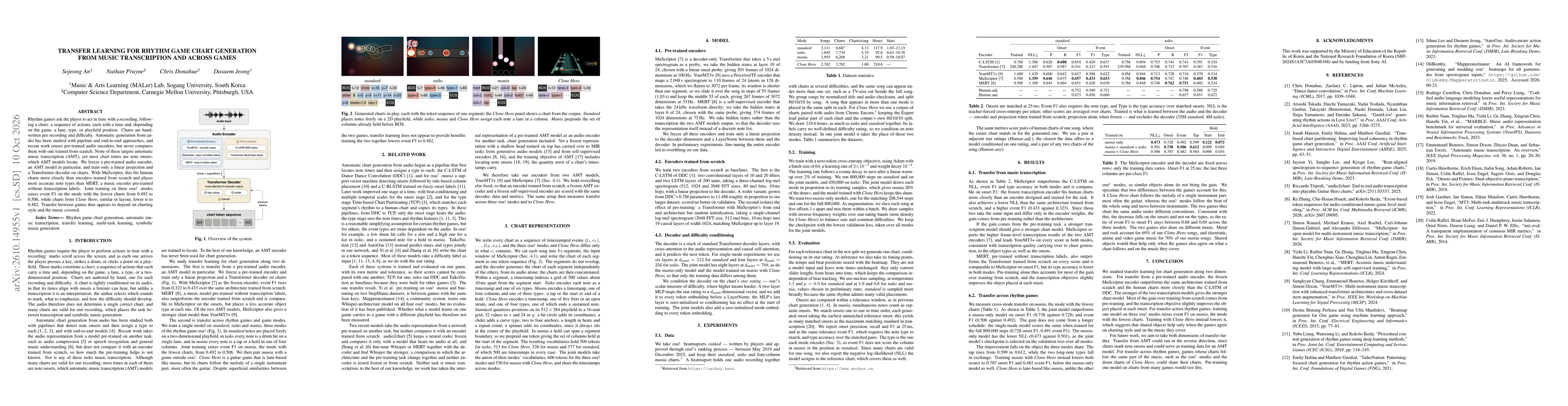 Thumbnail for Transfer Learning for Rhythm Game Chart Generation from Music Transcription and Across Games