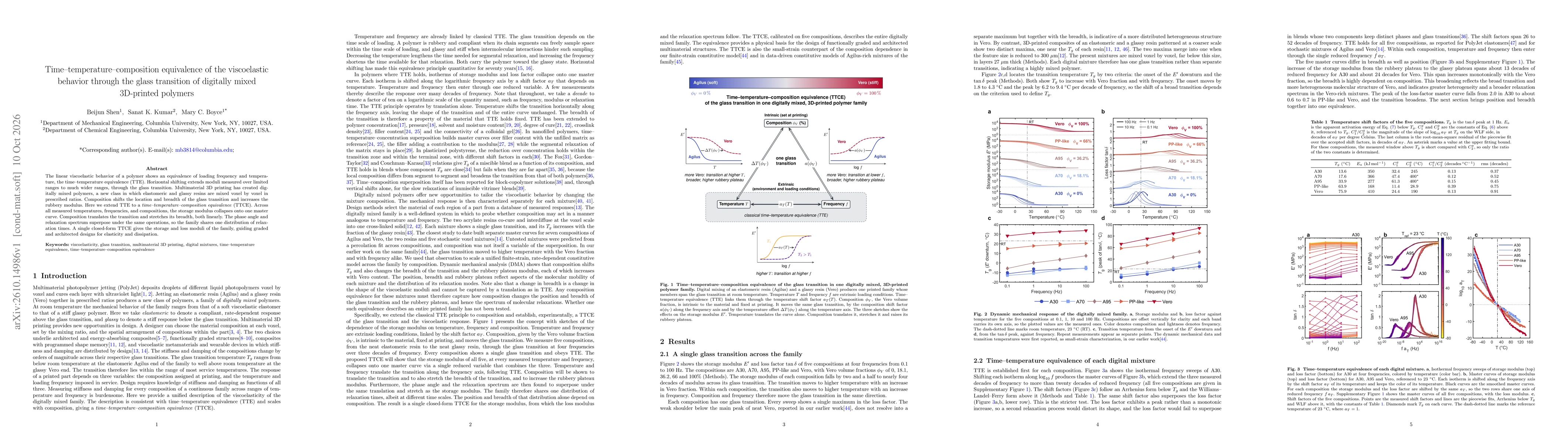 Thumbnail for Time-temperature-composition equivalence of the viscoelastic behavior through the glass transition of digitally mixed 3D-printed polymers