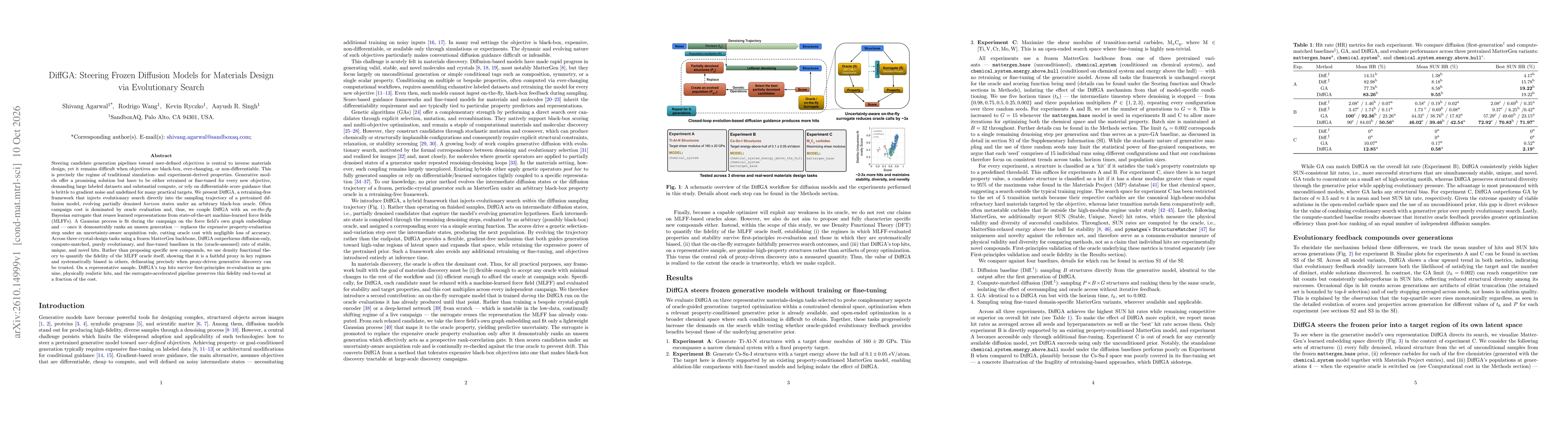 Thumbnail for DiffGA: Steering Frozen Diffusion Models for Materials Design via Evolutionary Search