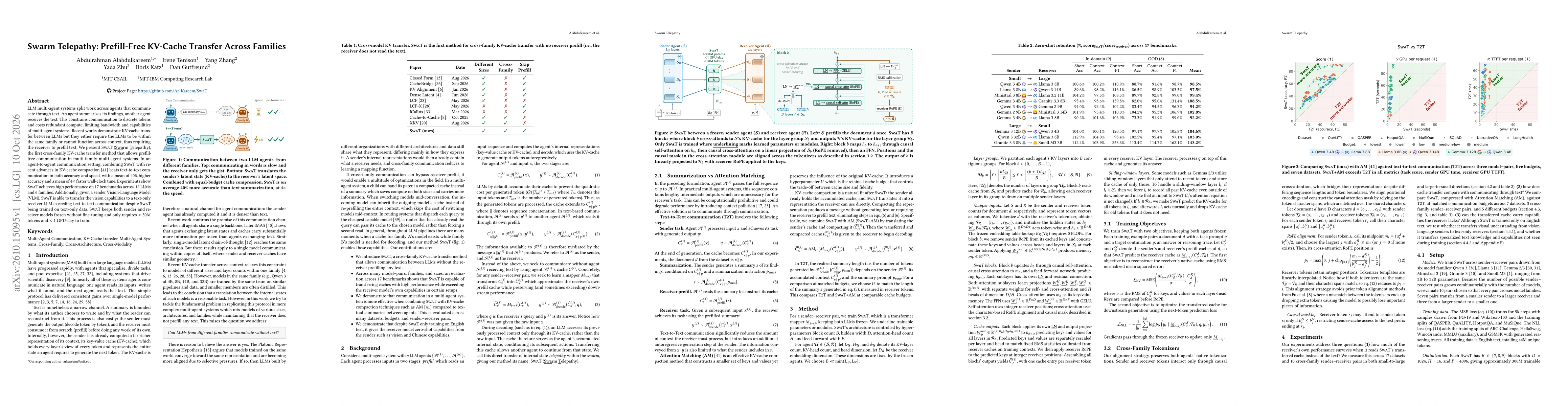 Thumbnail for Swarm Telepathy: Prefill-Free KV-Cache Transfer Across Families
